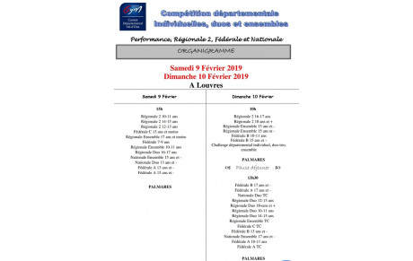 Organigramme de la compétition des 9 et 10 février 2019